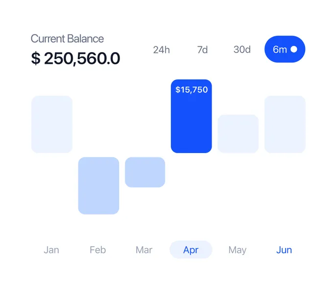 Surveillez vos investissements et suivez les performances